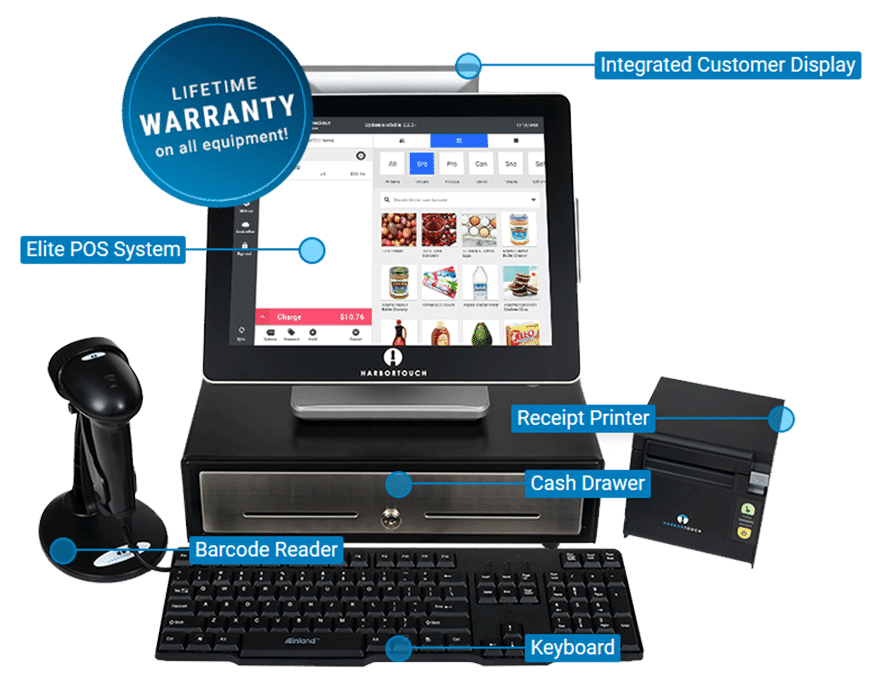Manage Retail Store Inventories with POS Systems in Nashville TN & Beyond